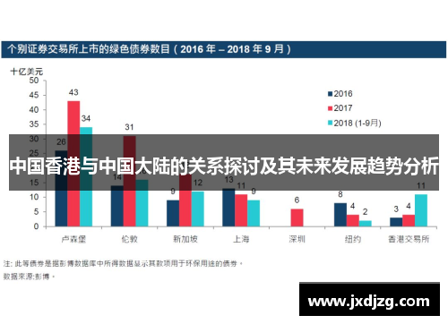 中国香港与中国大陆的关系探讨及其未来发展趋势分析